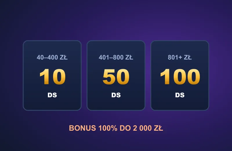 Trzy progi darmowych spinów: 10, 50 i 100 DS – bonus PlayBison Casino 2 000 zł